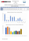 Vista preliminar de documento 10 ESTADÍSTICA DE AFILIACIONES Y ATENCIONES AL SIS OCTUBRE 2020