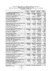 Vista preliminar de documento Presupuesto Inicial, Modificado y Ejecución al II Trimestre 2023 (Consolidado por Unidades Ejecutoras y Fuentes de Financiamiento) - II TRIMESTRE