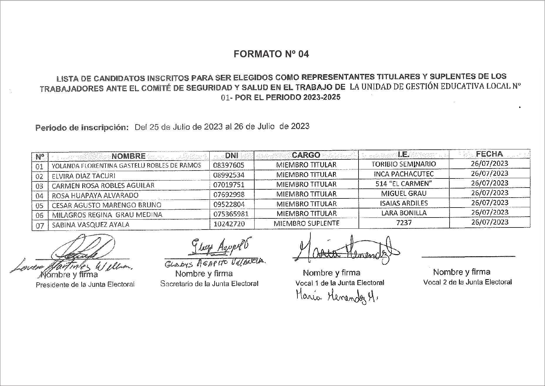 Lisra de Candidatos hábiles para la elección del Comité de seguridad y salud en el trabajo