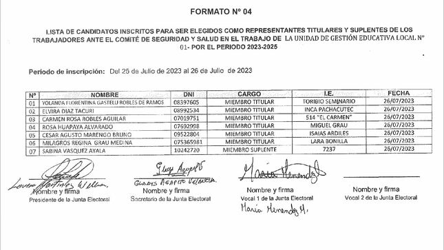 Lisra de Candidatos hábiles para la elección del Comité de seguridad y salud en el trabajo