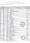 Vista preliminar de documento 27 Anexo 6 - VIGESIMA SEPTIMA MODIFICACION del Cuadro Multianual de Necedidades de Bienes, Servicios y Obras - ANEXO 6