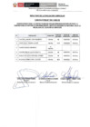 Vista preliminar de documento 06 Resultado de la Evaluación Curricular de la Convocatoria 030-1-2023