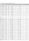 Vista preliminar de documento Plan de Depuración y Sinceramiento Contable - Avances del Periodo 2-2023