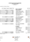 Vista preliminar de documento Estados Financieros y Presupuesto - I Semestre 2023