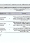 Vista preliminar de documento Informe de Servicio de Control julio-Diciembre 2021