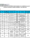 Vista preliminar de documento Lista de funcionarios y servidores de Provias Descentralizado en actividad - Julio 2023