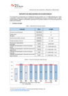 Vista preliminar de documento Indicadores-consumo-enero-setiembre-2022