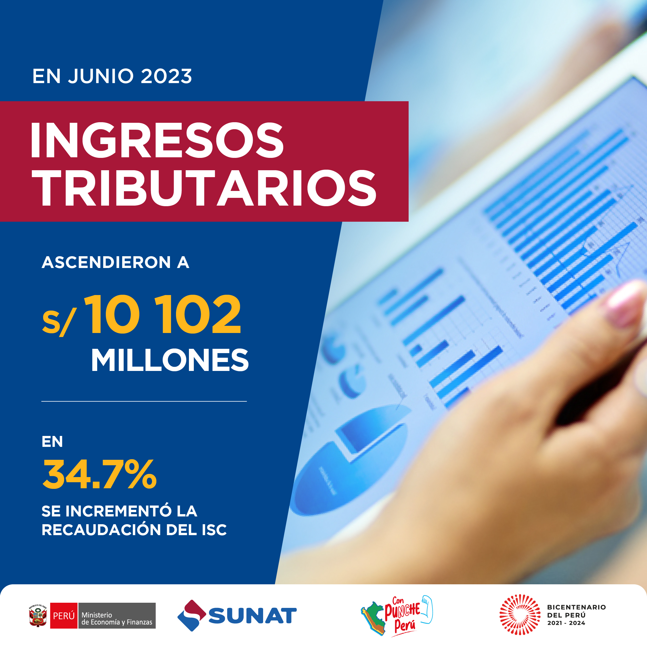 Recaudación por ISC registró un incremento de 34,7% en relación a los resultados de similar mes del año pasado.