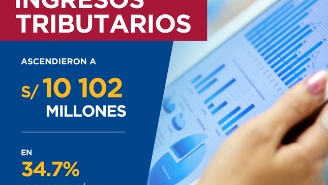 Recaudación por ISC registró un incremento de 34,7% en relación a los resultados de similar mes del año pasado.