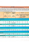 Vista preliminar de documento RESULTADOS FINALES