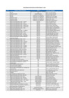 Vista preliminar de documento Relación de sujetos del sector público, independientemente del vínculo laboral o contractual que mantengan con la entidad pública - Agosto 2023