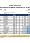 Vista preliminar de documento CONVOCATORIA CAS 002-2021 RESULTADOS EVALUACION CURRICULAR