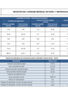 Vista preliminar de documento Reporte de consumo mensual papel y materiales conexos - Junio 2023