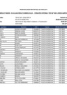 Vista preliminar de documento MPCH-EvaluacionCurricular-728-2020