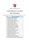 Vista preliminar de documento Resultados Finales