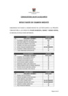 Vista preliminar de documento Resultados de Evaluacion Curricular (Seguridad Ciudadana)