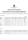 Vista preliminar de documento Resultados de Evaluacion Curricular