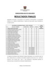 Vista preliminar de documento Resultados Finales