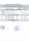 Vista preliminar de documento RESULTADOS DE EVALUACION CURRICULAR 