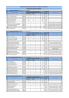 Vista preliminar de documento CONSOLIDADO EVALUACION CURRICULAR CAS 007 2023