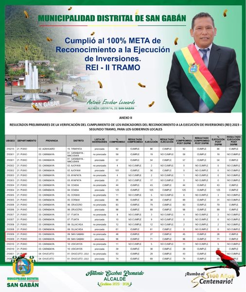 Resultados Preliminares de la verificación del cumplimiento de los indicadores del REI 2023 - Segundo Tramo, para los gobiernos locales