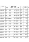 Vista preliminar de documento ANEXOS - RESOLUCION No 305-2023-SUNARP/ZRXII/UA