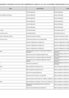 Vista preliminar de documento Listado de Funcionarios y servidores del MTC comprendidos en el ámbito de la Ley N° 31564 y su Reglamento