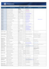 Vista preliminar de documento Directorio de Renadespple a Nivel Nacional
