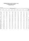 Vista preliminar de documento 1-RESUMEN DE RECAUDACIÓN DE INGRESOS FTE.FTO. RO, MARZO 2023.