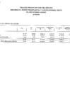 Vista preliminar de documento 6- EJECUCIÓN DE GASTO FTE. FTO. RO. POR ESPECIFICA DE GASTO 2.2. (PENSIONES Y OTRAS PRESTACIONES SOCIALES), MARZO 2023.