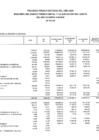Vista preliminar de documento 11- RESUMEN DE MARCO PRESUPUESTAL Y EJECUCIÓN DE GASTO FTE. FTO. RO SEGÚN PROGRAMAS PRESUPUESTARIAS, MARZO 2023.