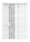 Vista preliminar de documento Lista de los funcionarios y servidores del Minedu, comprendidos en el artículo 5 del D.S. N.º 082- 2023-PCM del mes de agosto