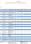 Vista preliminar de documento Reporte PEI Indicadores_I semestre 2023