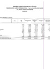 Vista preliminar de documento EJECUCION DE GASTOS FTE.FTO.  RDR. POR ESPECIFICA DE GASTO 2.6(ADQUISICION DE ACTIVOS NO FINANCIEROS) NOVIEMBRE 2022