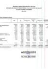 Vista preliminar de documento EJECUCION DE GASTOS FTE.FTO. RO. POR ESPECIFICA DE GASTOS21.(PERSONAL DE OBLIGACION SOCIALES)NOVIEMBRE 2022