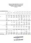 Vista preliminar de documento RESUMEN DE MARCO PRESUPUESTAL DE EJECUCION DE GASTOS POR FTE. FTO. RDR,RO, DYT. - NOVIEMBRE 2022