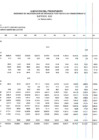 Vista preliminar de documento RESUMEN DE RECAUDACION DE INGRESO FTE. FTP. RDR- NOVIEMBR E- 2022