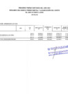 Vista preliminar de documento EJECUCION DE GASTO FTE. FTO. ROOC. POR ESPECIFICA DE GASTO 21. (PERSONAL Y OBLIGACIONES SOCIALES). ABRIL 2021