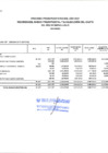 Vista preliminar de documento RESUMEN DE MARCO PRESUPUESTAL Y EJECUCION DE GASTO FTE. FTO. ROOC SEGUN PROGRAMAS PRESUPUESTARIAS. JULIO 2021