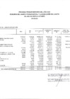 Vista preliminar de documento EJECUCION DE GASTO FTE. FTO. RO. POR ESPECIFICA DE GASTO 21. (PERSONAL Y OBLIGACIONES SOCIALES) SETIEMBRE 2021