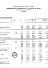 Vista preliminar de documento RESUMEN DE MARCO PRESUPUESTAL Y EJECUCION DE GASTO FTE. FTO. DYT SEGUN PROGRAMAS PRESUPUESTARIAS, OCTUBRE 2021