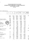 Vista preliminar de documento RESUMEN DE MARCO PRESUPUESTAL Y EJECUCION DE GASTO FTE. FTO. RO SEGUN PROGRAMAS PRESUPUESTARIAS. OCTUBRE 2021