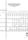 Vista preliminar de documento EJECUCCION DE GASTO MENSUALIZADO POR GENERICA DE GASTO (22, 21, 23,26) POR FTE. FTO.  RDR, RO, DYT. NOVIEMBRE 2021