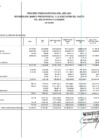 Vista preliminar de documento RESUMEN DE MARCO PRESUPUESTAL Y EJECUCION DE GASTO POR FTE. FTO. RO, RDR, DYT. NOVIEMBRE 2021