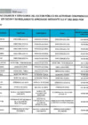 Vista preliminar de documento Lista de funcionarios y servidores de Provias Descentralizado en actividad - Agosto 2023