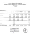 Vista preliminar de documento RESUMEN DE MARCO PRESUPUESTAL Y EJECUCION DE GASTO POR FTE FTO. RO, RDR Y DYT