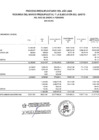 Vista preliminar de documento RESUMEN DE MARCO PRESUPUESTAL Y EJECUCION DE GASTO POR FTE. FTO. RO, RDR Y DYT-FEBRERO