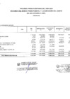 Vista preliminar de documento EJECUCION DE GASTO FTE. FTO. DYT. POR ESPECIFICA DE GASTO 2.3 (BIENES Y SERVICIOS)-ABRIL
