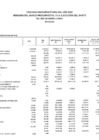 Vista preliminar de documento EJECUCION DE GASTO FTE. FTO. RO. POR ESPECIFICA DE GASTO 2.3 (BIENES Y SERVICIOS)-ABRIL