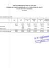 Vista preliminar de documento EJECUCION DE GASTO FTE. FTO. RO. POR ESPECIFICA DE GASTO 2.2. (PENSIONES Y OTRAS PRESTACIONES SOCIALES)-NOVIEMBRE